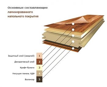 Ламинат Egger Classic EG_Дуб Даннингтон светлый 074 EPL