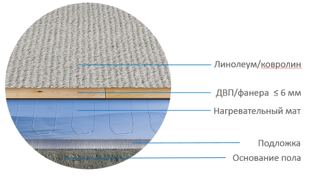 Мат нагревательный "Теплолюкс" Alumia 1800 Вт/12,0 кв.м, 100 035 705 300