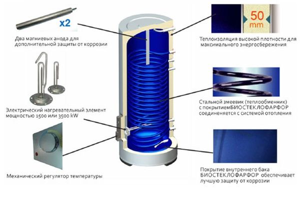 Водонагреватель электрический Thermex COMBI - ER 150 V (combi), 111045