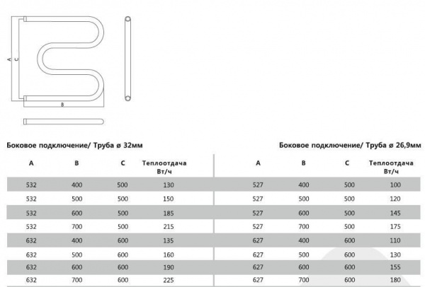 Полотенцесушитель водяной Terminus М-образный 32 (1") 600х700 32 ПС м-обр